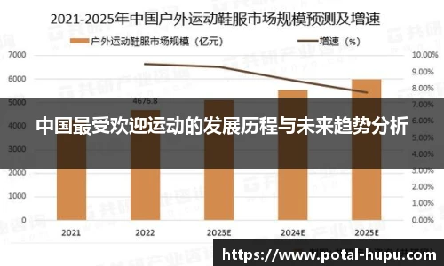 中国最受欢迎运动的发展历程与未来趋势分析