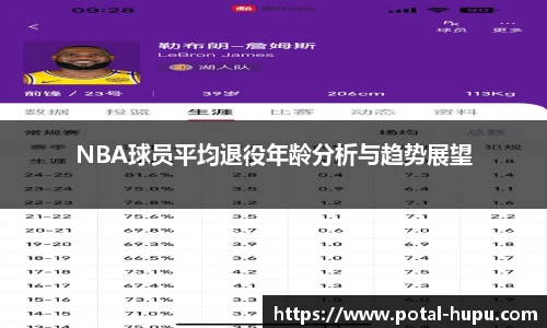 NBA球员平均退役年龄分析与趋势展望