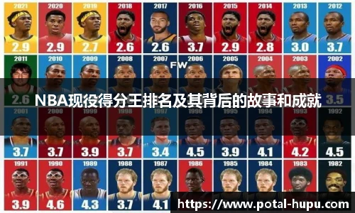 NBA现役得分王排名及其背后的故事和成就