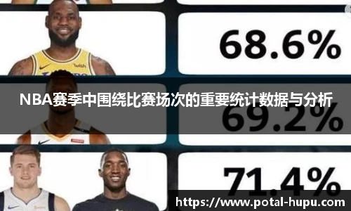 NBA赛季中围绕比赛场次的重要统计数据与分析