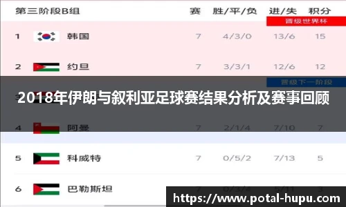 2018年伊朗与叙利亚足球赛结果分析及赛事回顾