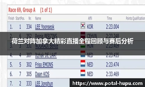 荷兰对阵加拿大精彩直播全程回顾与赛后分析